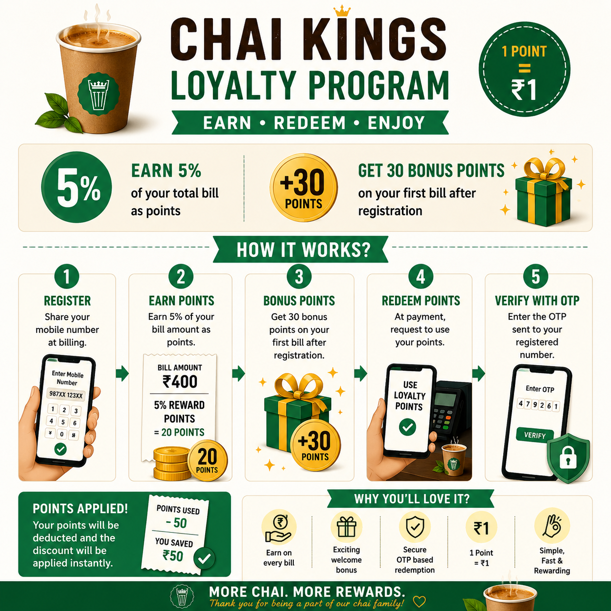 Chai Kings Loyalty Program Infographic