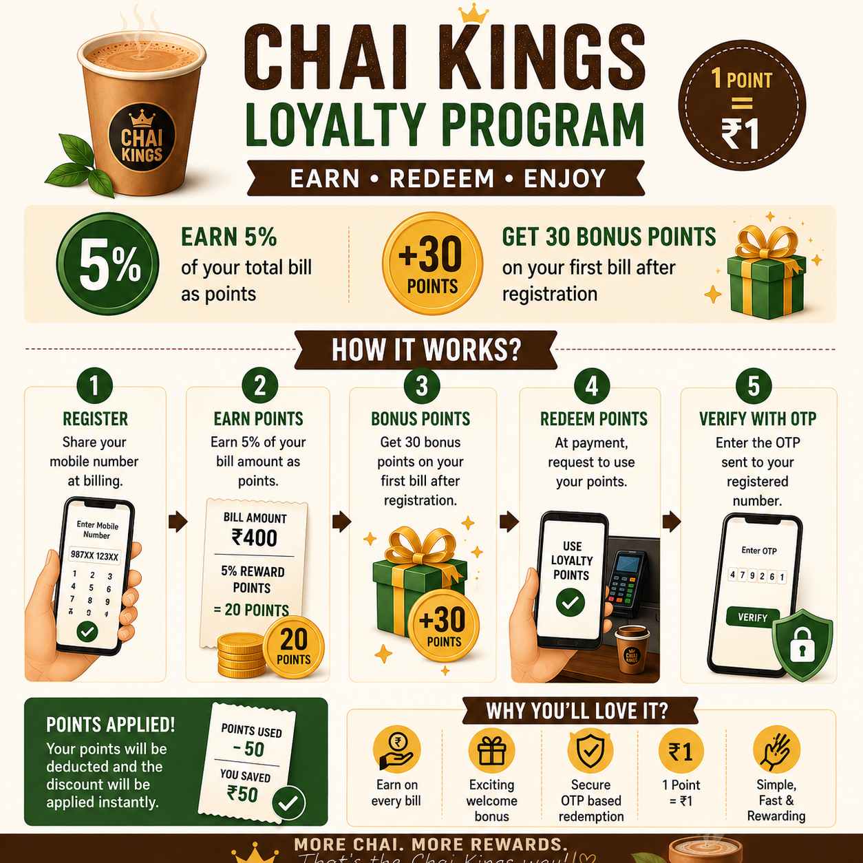 Chai Kings Loyalty Program Infographic
